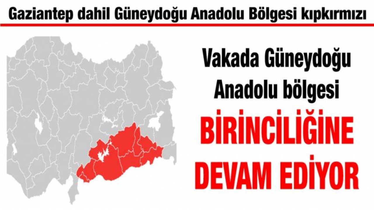 Gaziantep dahil Güneydoğu Anadolu Bölgesi kıpkırmızı...  Vakada Güneydoğu Anadolu bölgesi birinciliğine devam ediyor