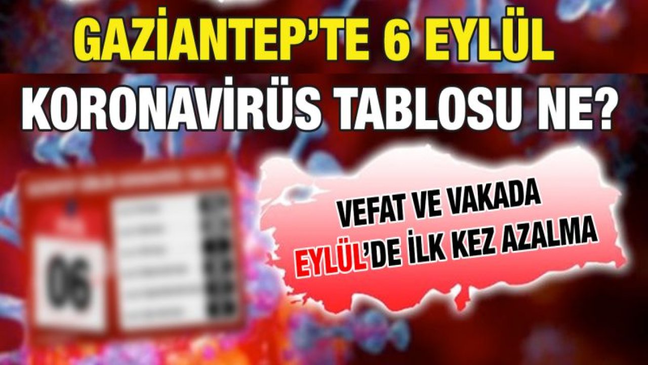 Gaziantep’te 6 Eylül koronavirüs tablosu ne?...  Vefat ve vakada Eylül’de ilk kez azalma