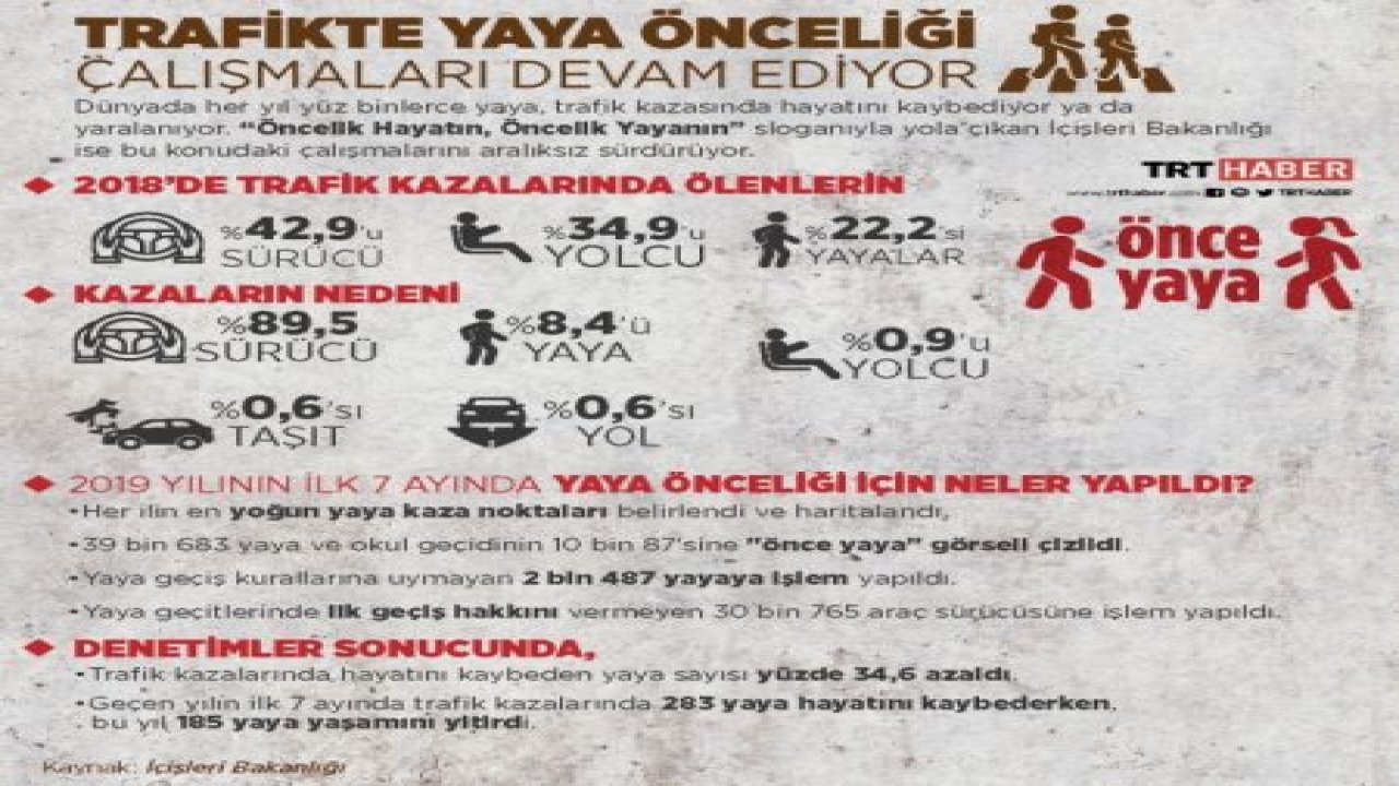 Trafikte yaya önceliği çalışmaları devam ediyor