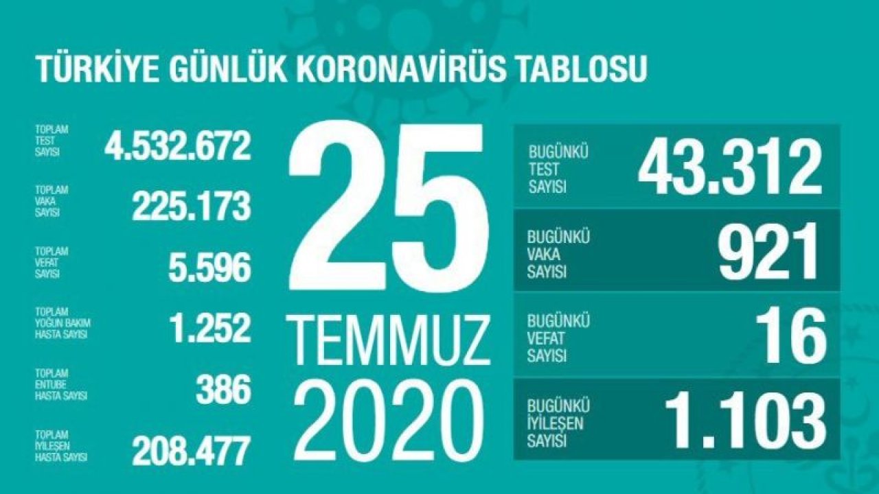 İşte 26 Temmuz corona tablosu…