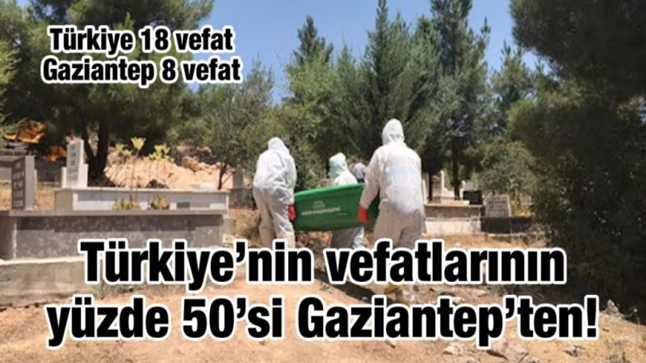 Türkiye’nin vefatlarının yüzde 50’si Gaziantep’ten!