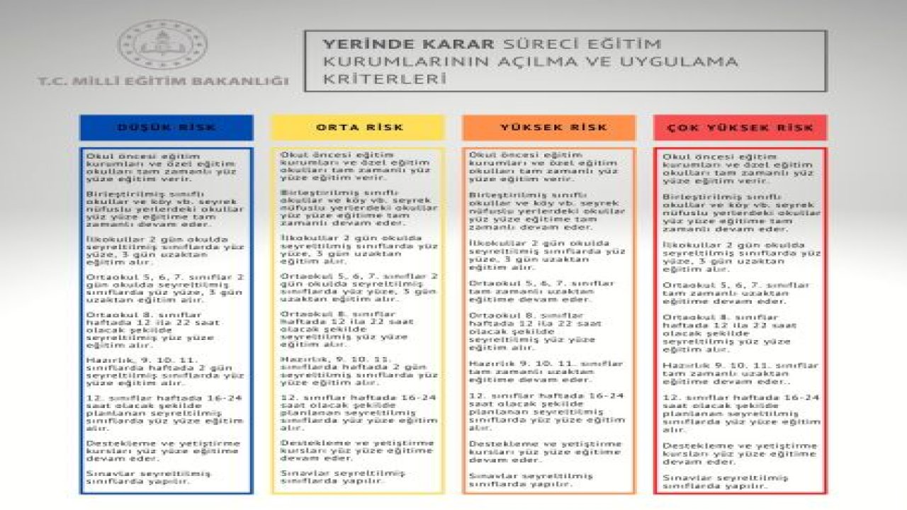 MEB yüz yüze eğitim takvimini açıkladı