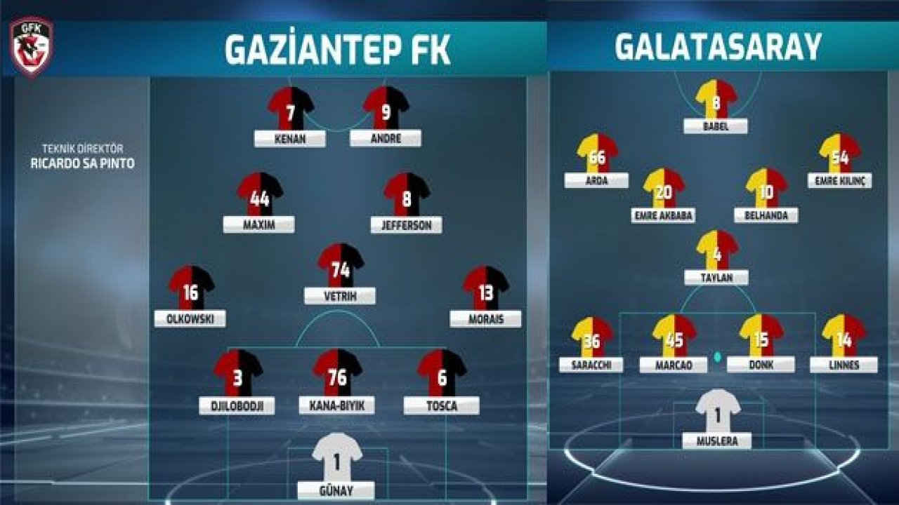 İŞTE MUHTEMEL 11'LER