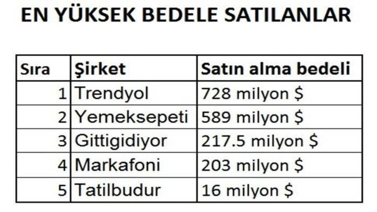 Yerli e-ticaret sitelerine yabancı yatırımcıların ilgisi büyük