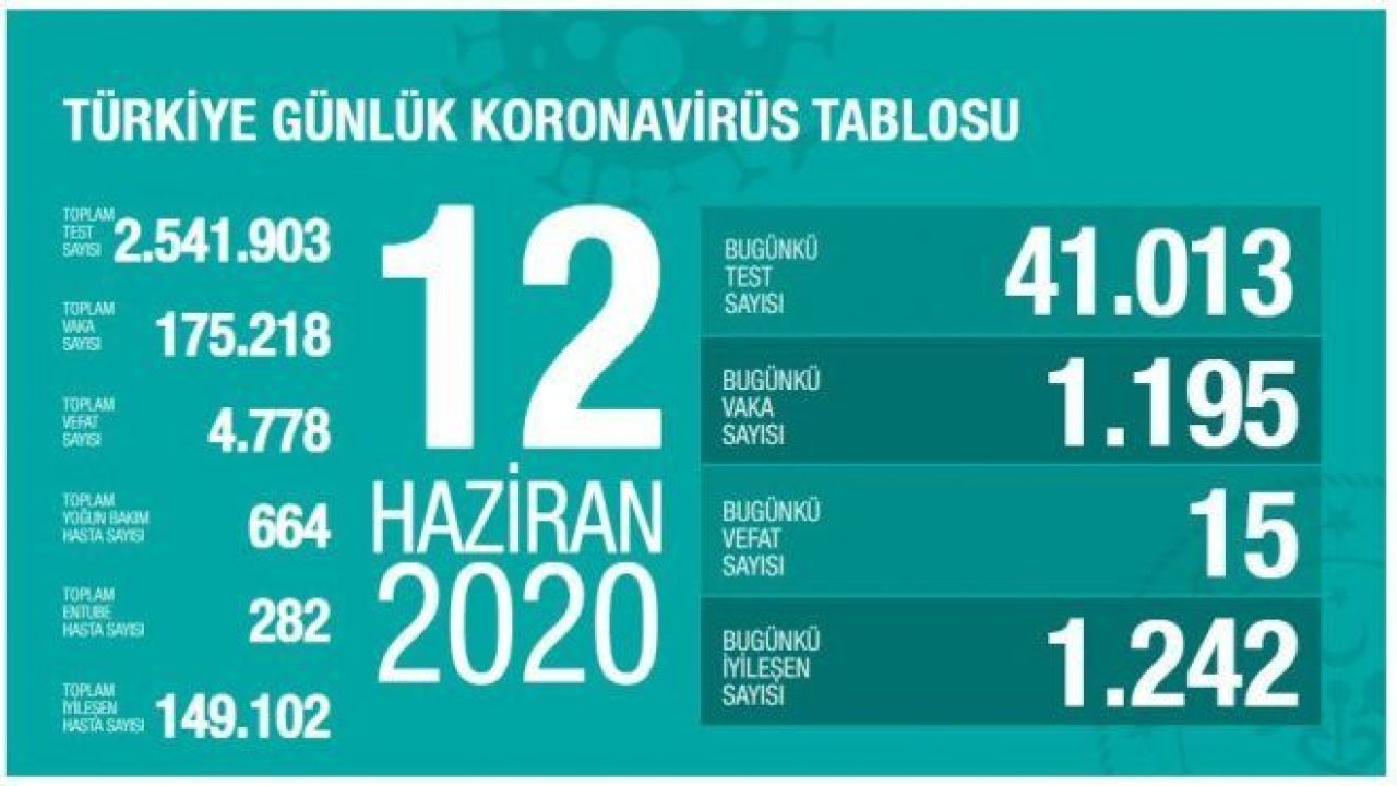 Son dakika… Bakan Koca, güncel can kaybı ve vaka sayısını açıkladı