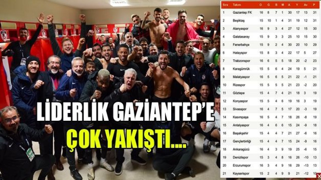 ZİRVENİN SAHİBİ GAZİANTEP!