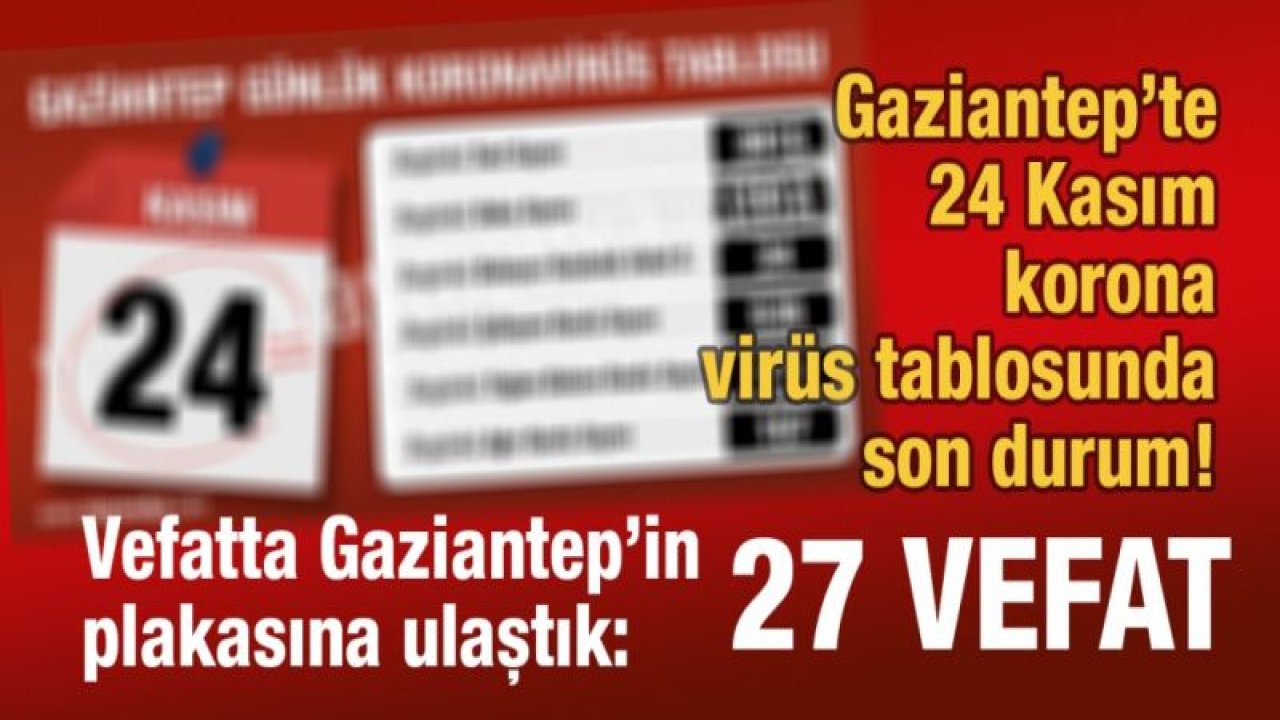 24 Kasım korona virüs tablosunda son durum... Vefatta 27 ile plakayı bulduk... Vaka 2 binlere koşuyor!  Her geçen gün Gaziantep’i korona batırıyor…