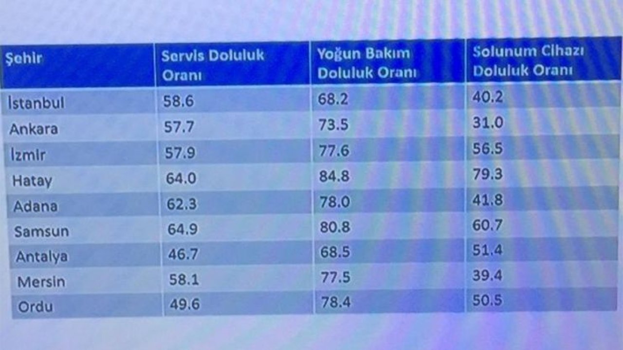 Son dakika… Bilim Kurulu sonrası Sağlık Bakanı Koca açıkladı: Pozitif vaka sayımız 1,5 milyonu aştı