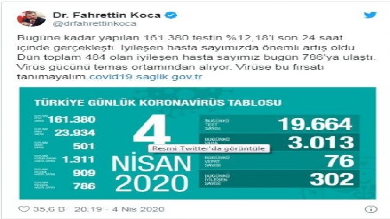 Son dakika... Sağlık Bakanı Fahrettin Koca: Can kaybımız 501 oldu