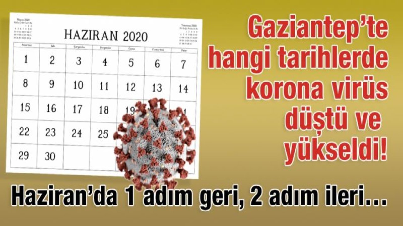 Gaziantep’te hangi tarihlerde korona virüs düştü ve yükseldi!…  Korona virüste 1 adım geri, 2 adım ileri…