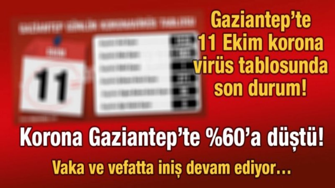 Gaziantep’te 11 Ekim korona virüs tablosunda son durum? Korona Gaziantep’te yüzde 60’a düştü!