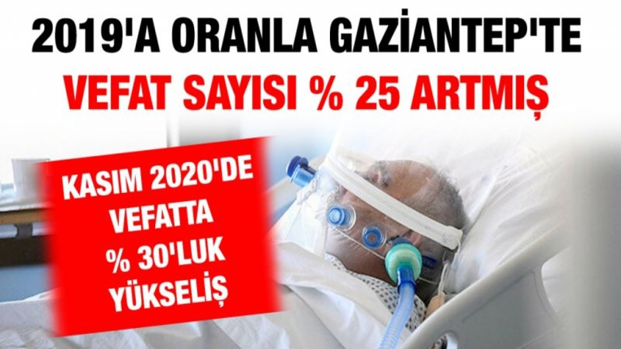 2019'a oranla Gaziantep'te vefat sayısı yüzde 25 artmış...  Kasım 2020'de vefatta yüzde 30'luk yükseliş