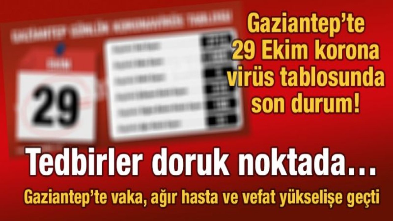 Gaziantep 29 Ekim Korona virüs tablosu ne?  Gaziantep’te vaka, ağır hasta ve vefat yükselişe geçti  Tedbirler doruk noktada…