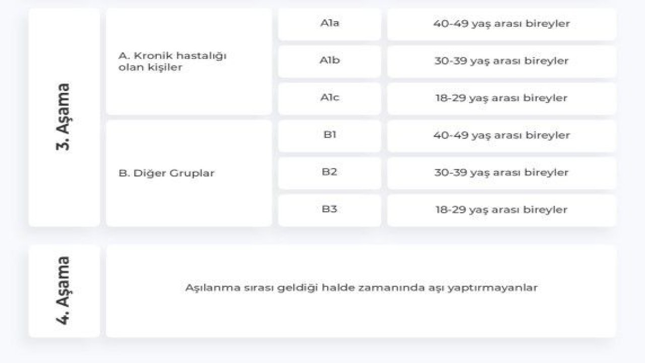 Aşıda öncelikli meslek grupları belli oldu