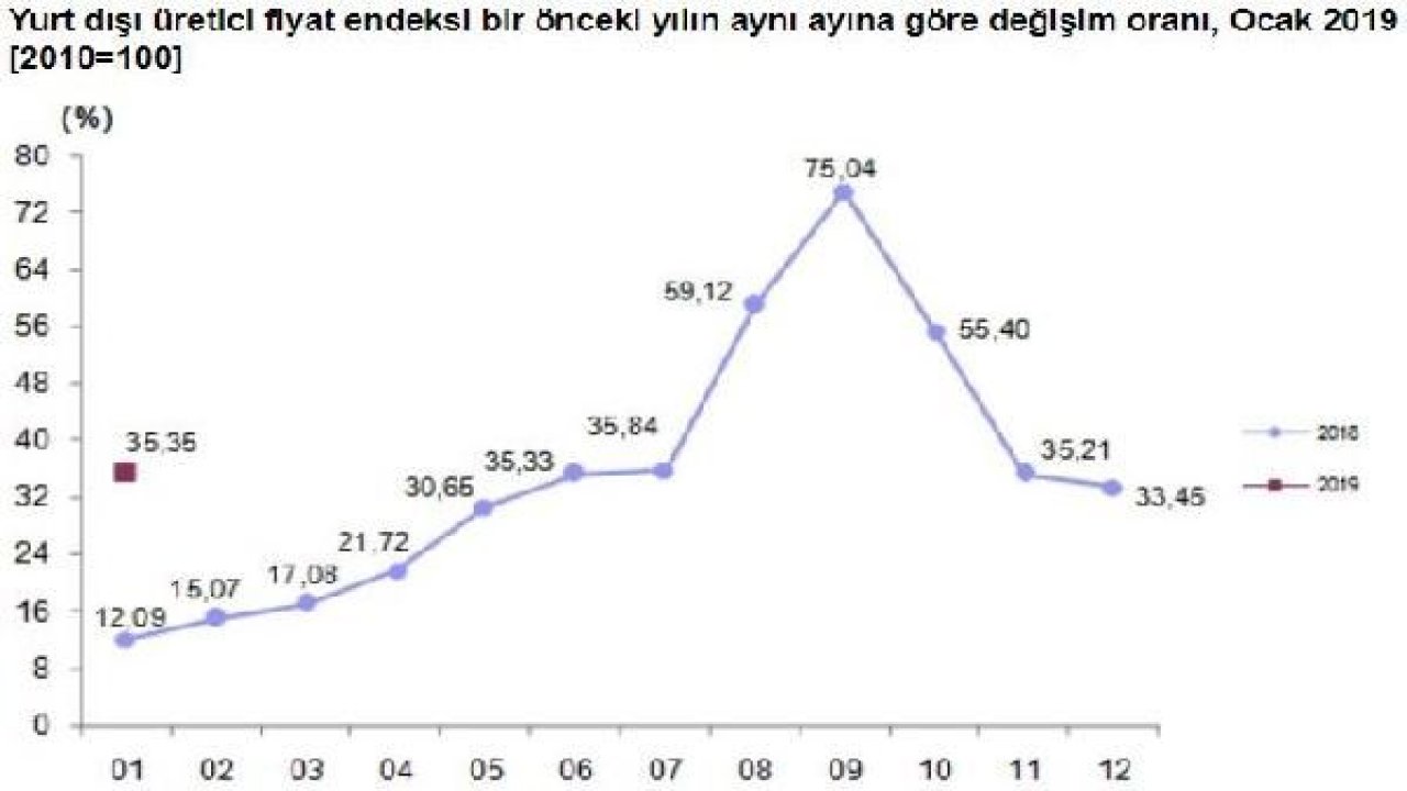 Tüketici Güven Endeksi açıklandı