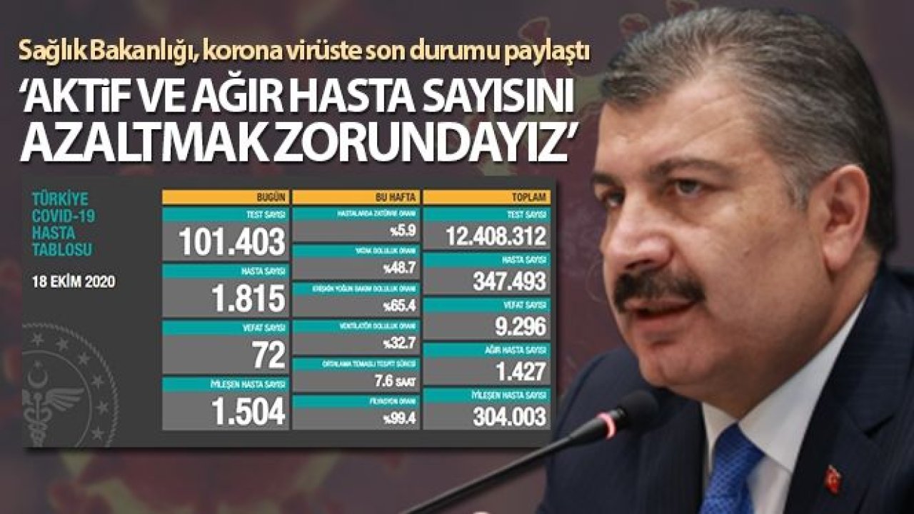 Son 24 saatte korona virüsten 72 kişi hayatını kaybetti