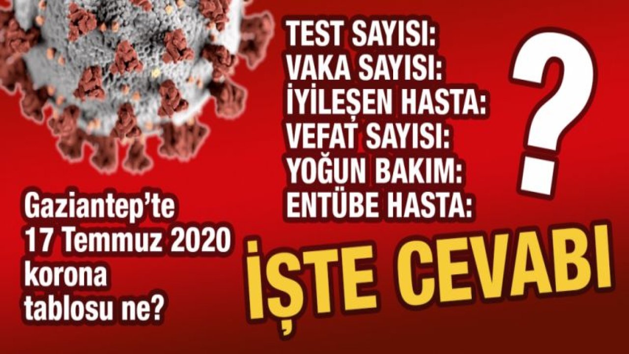 Gaziantep 17 Temmuz korona vaka, vefat, iyileşen hasta, test sayısı ve yoğun bakım sayıları ne?