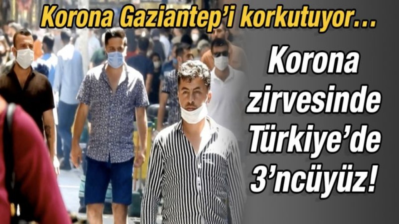 Korona Gaziantep’i korkutuyor…  Korona zirvesinde Türkiye’de 3’ncüyüz!