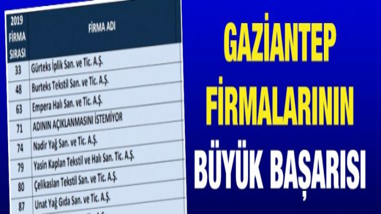 Gaziantep firmalarının büyük başarısı