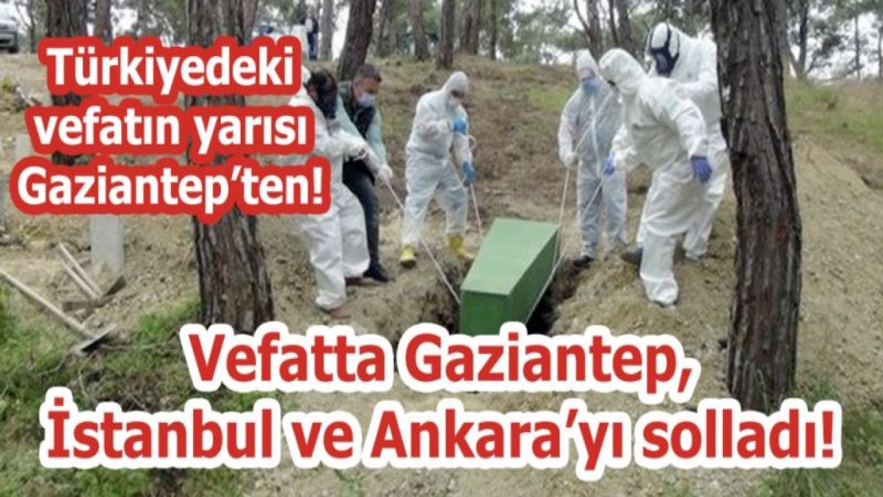 Vefatta Gaziantep, İstanbul ve Ankara’yı solladı! Türkiyedeki vefatın yarısı Gaziantep’ten!