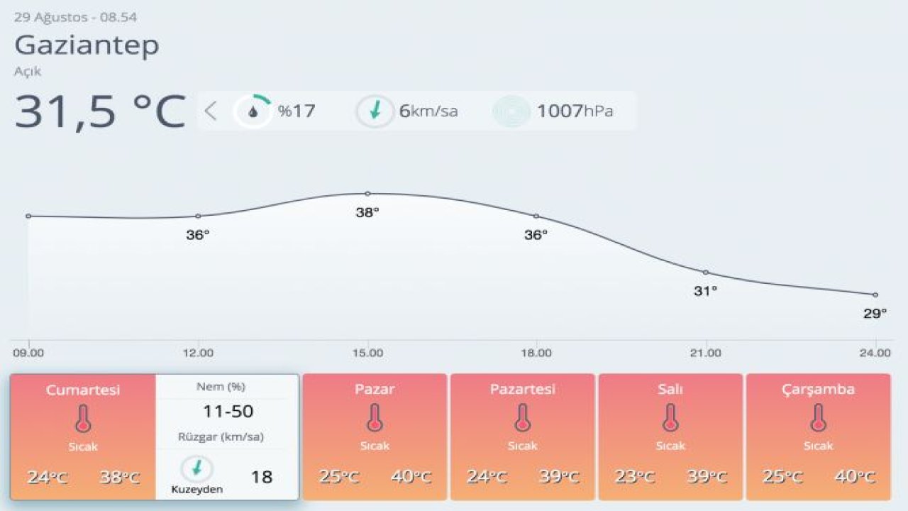 Gaziantep'te hava durumu nasıl?