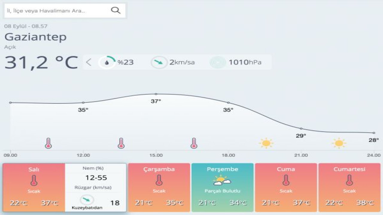 Gaziantep'te hava durumu nasıl olacak? 08 EYLÜL 2020