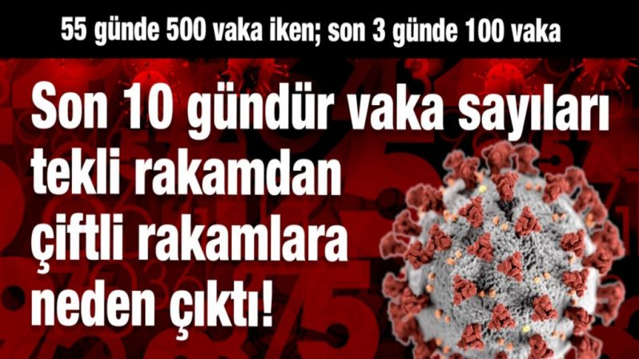 Gaziantep’te son 10 gündür vaka sayıları tekli rakamdan çiftli rakamlara neden çıktı!