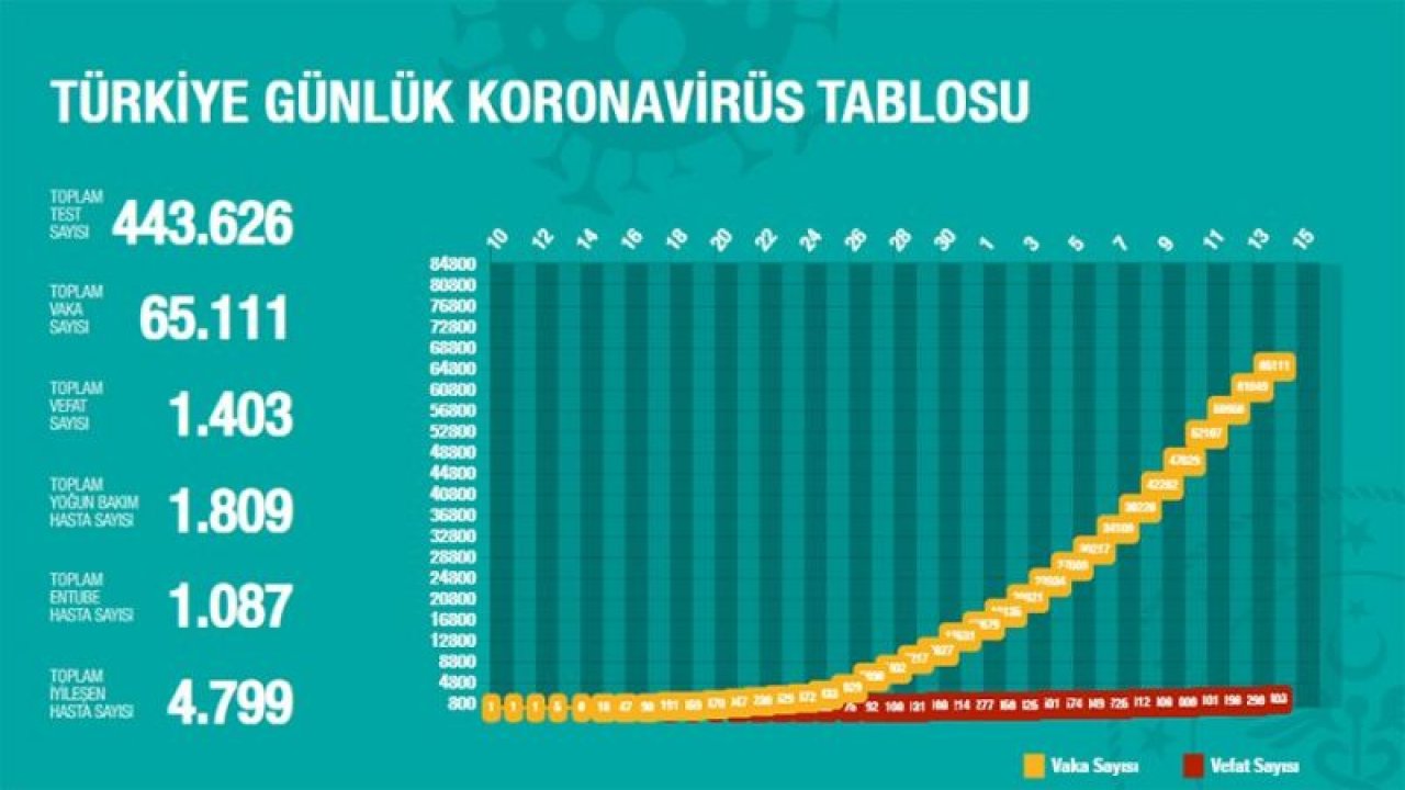 Son dakika… Bilim Kurulu toplantısı sonrası Bakan Koca’dan kritik açıklamalar...14 Nisan 2020