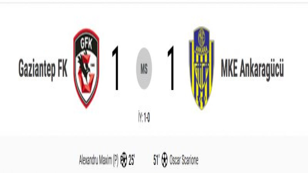 Gaziantep FK 1-1 MKE Ankaragücü Maç Sonucu...Canlı İzle....Gaziantep FK 1-1 MKE Ankaragücü 2. Yarı ...Gaziantep FK 1 -0 MKE Ankaragücü (CANLI)...Gaziatep-Ankaragücü Maçı Kaç Kaç...İlk Yarı Skoru Gaziantep FK 1 -0 MKE Ankarag