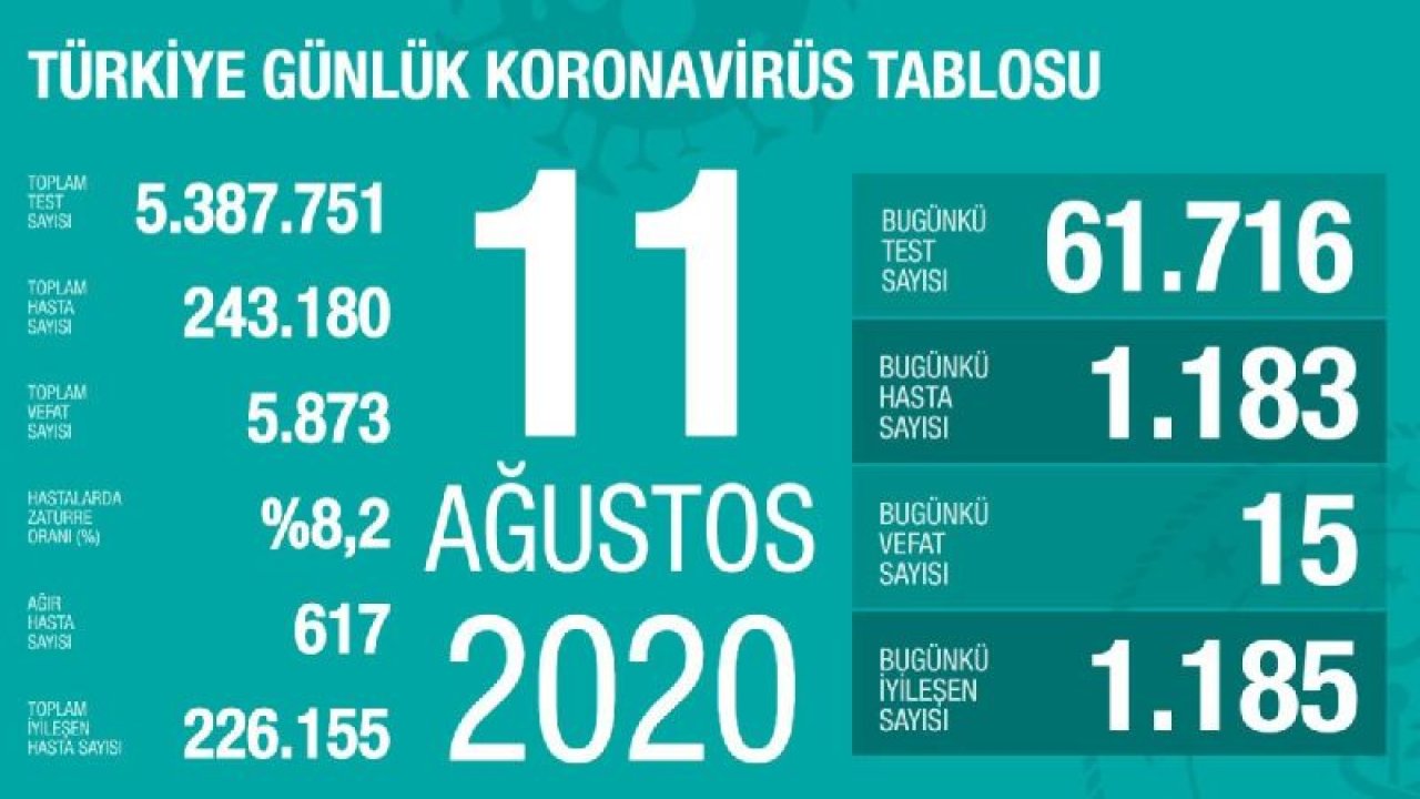 İşte 12 Ağustos tablosu…