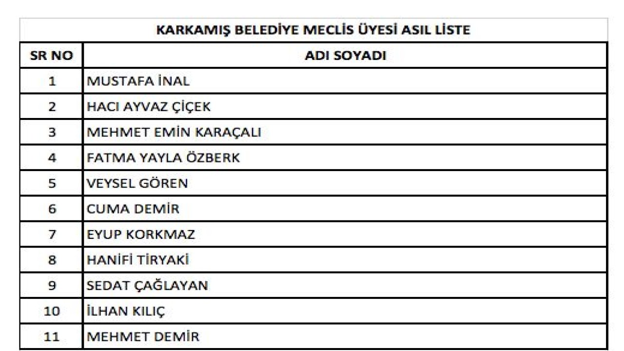 Gaziantep AK Parti Karkamış'ta meclis üyeleri kimler oldu?