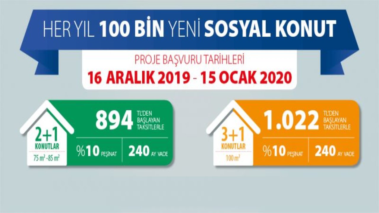 100 BİN SOSYAL KONUT PROJESİ'NDE ASLAN PAYI GAZİANTEP'İN!