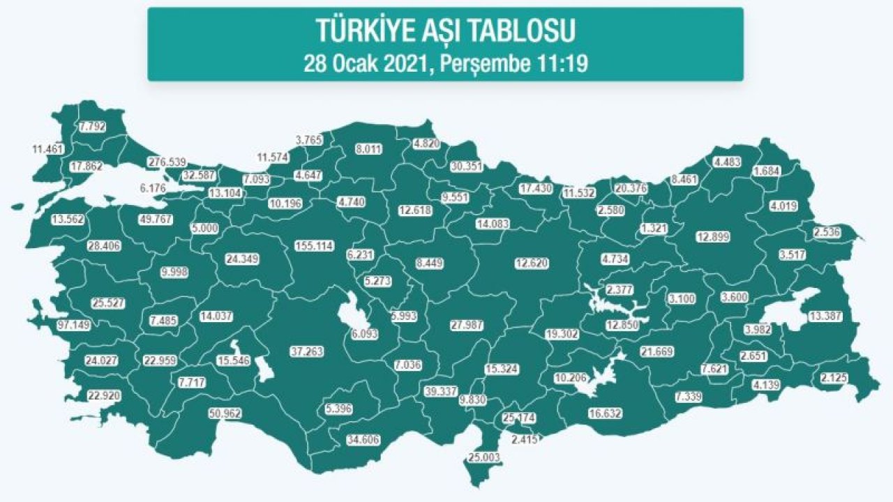 Aşılanan vatandaş sayısı 1 buçuk milyonu geçti