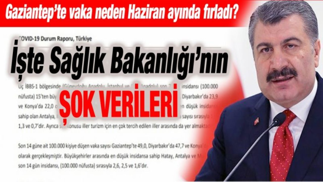 Gaziantep’te vaka neden Haziran ayında fırladı?... İşte Sağlık Bakanlığı’nın şok verileri