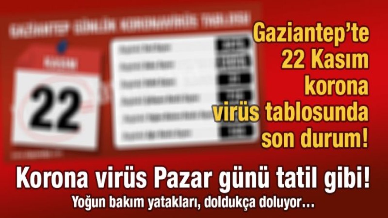 Gaziantep’te 22 Kasım korona virüs tablosunda son durum?  Korona virüs Pazar günü tatil gibi!  Yoğun bakım yatakları, doldukça doluyor…