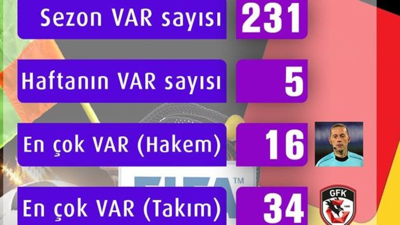 VAR GAZİANTEP’E VAR