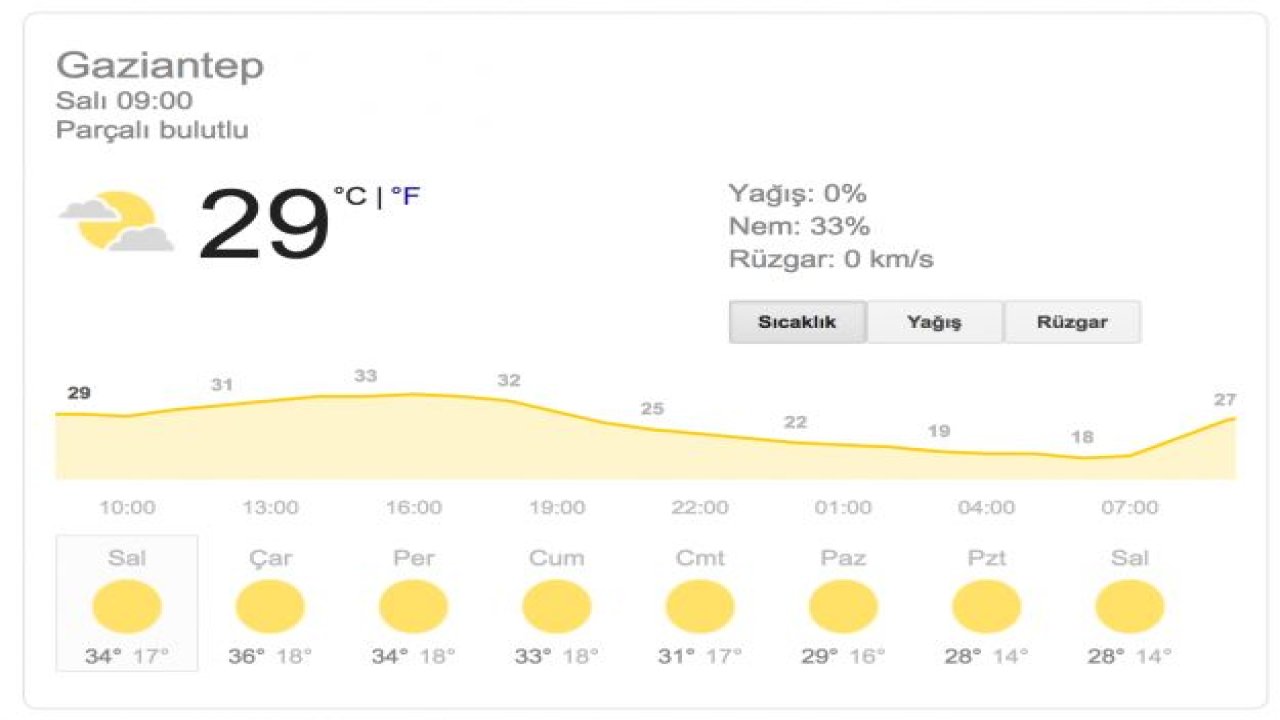 Gaziantep'te hava durumu nasıl olacak? 15 EYLÜL 2020