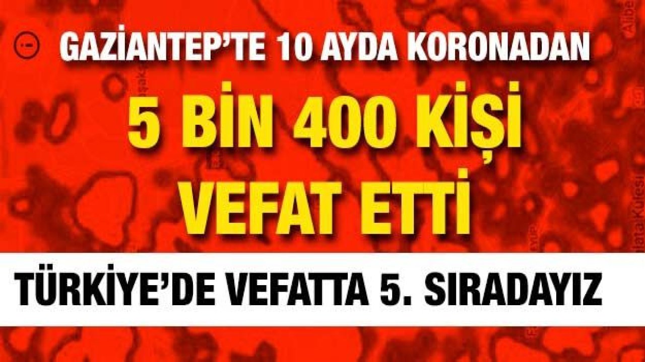 Gaziantep’te 10 ayda koronadan 5 bin 400 kişi vefat etti...  Türkiye’de vefatta 5. sıradayız