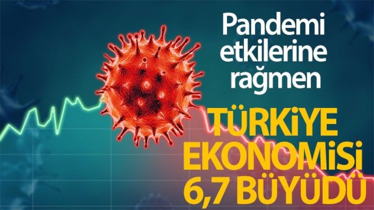 Türkiye ekonomisi üçüncü çeyrekte yüzde 6,7 büyüdü