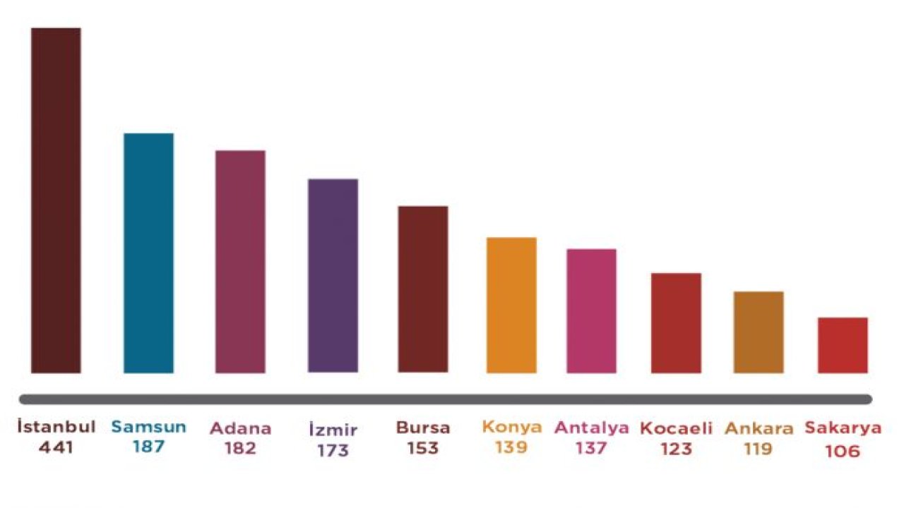 Silahlı şiddet 5 yılda yüzde 69 arttı