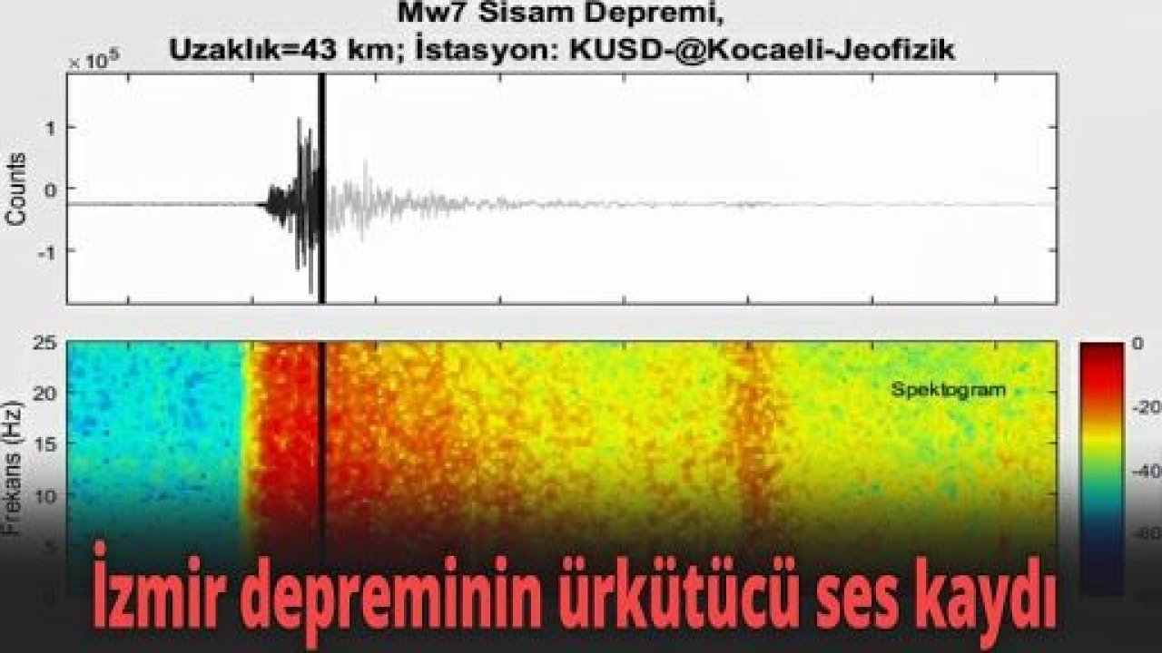 Video İzle...İzmir depreminin ürkütücü ses kaydı ortaya çıktı