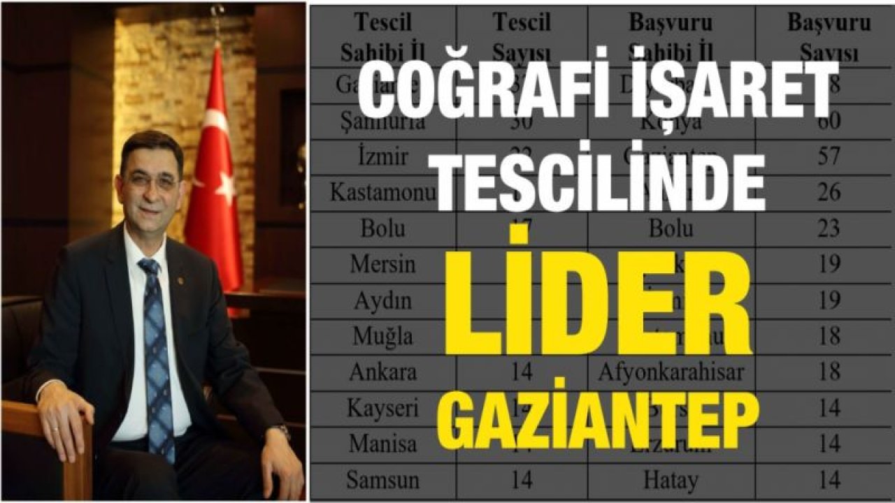 COĞRAFİ İŞARET TESCİLİNDE LİDER GAZİANTEP