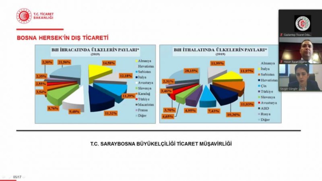 İhracatçıların hedefi Balkan ülkeleri