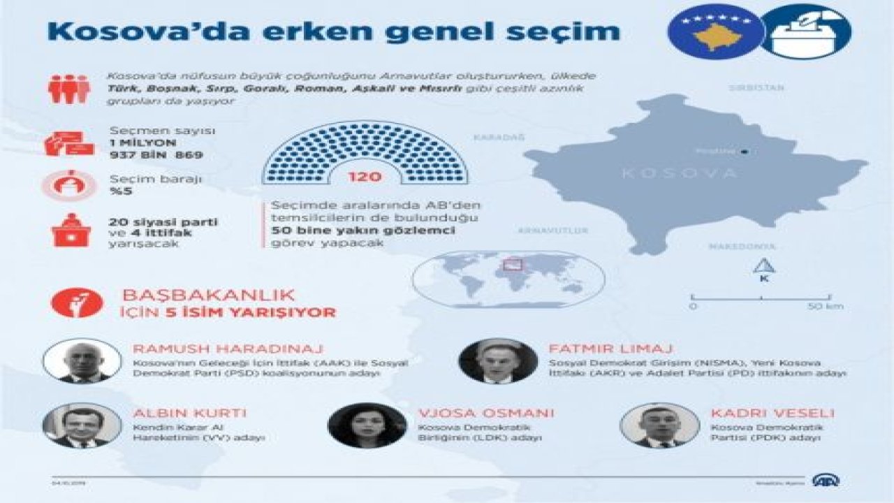 Kosova'da halk sandık başında