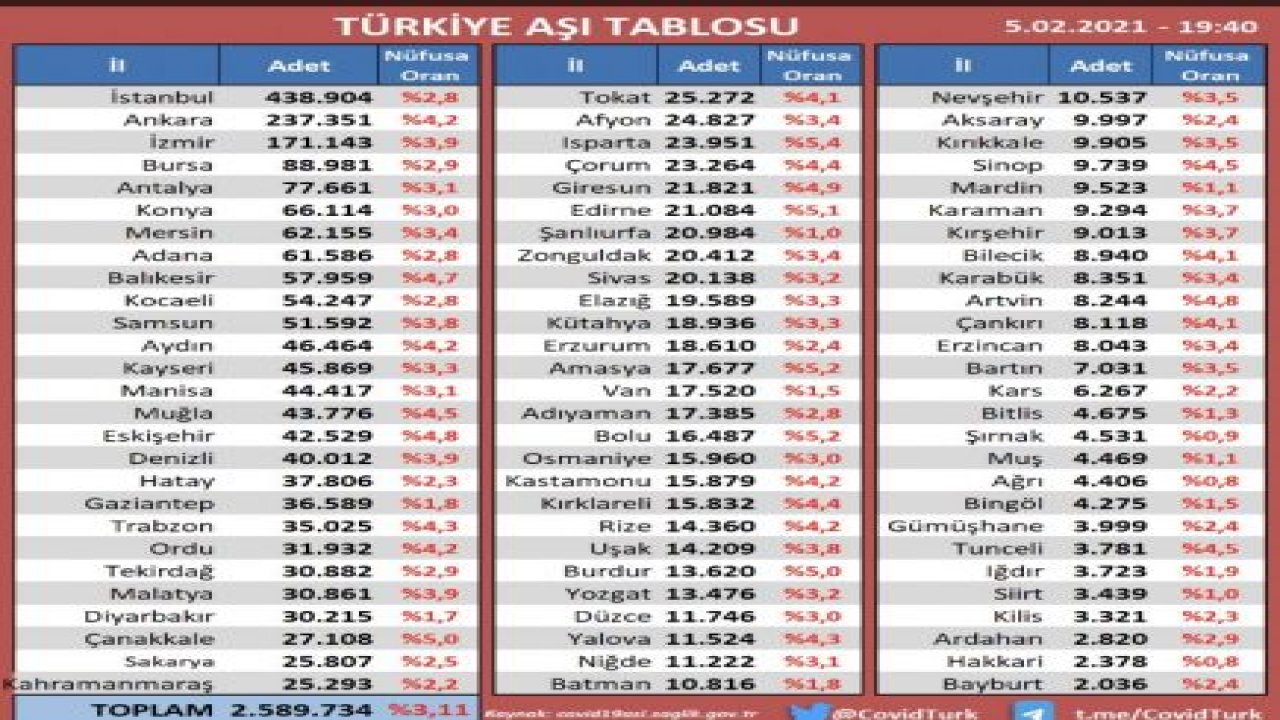 Son Dakika Aşıda Gaziantep Sınıfta Kaldı