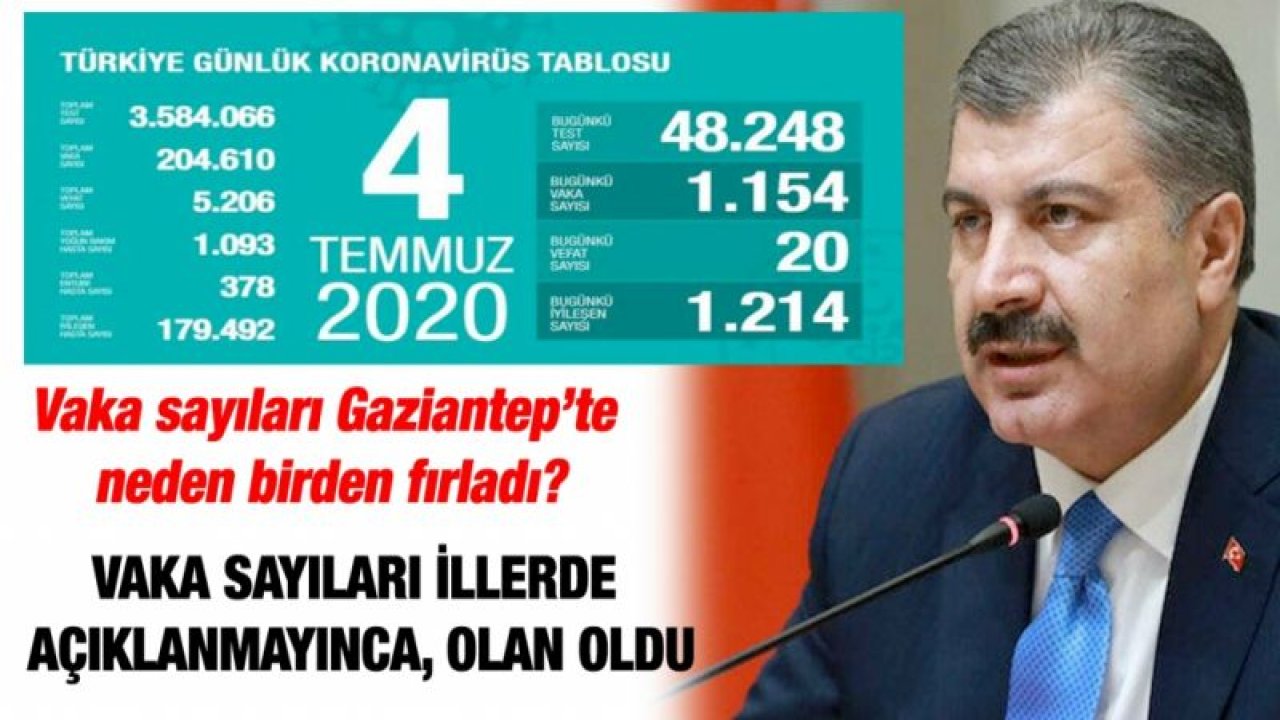 Vaka sayıları Gaziantep’te neden birden fırladı?... Vaka sayıları illerde açıklanmayınca, olan oldu