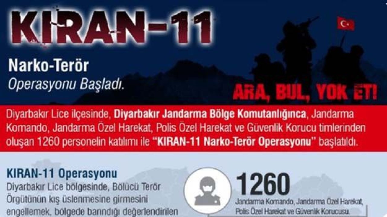 “Kıran-11 Narko-Terör Operasyonu” Başladı! 1260 personel katılıyor...