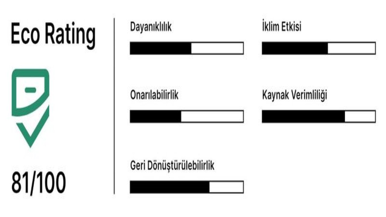 Cep telefonlarına ‘Eco-Rating' etiketi