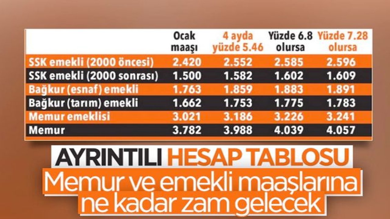 Memur ve emekli maaşlarına zam geliyor