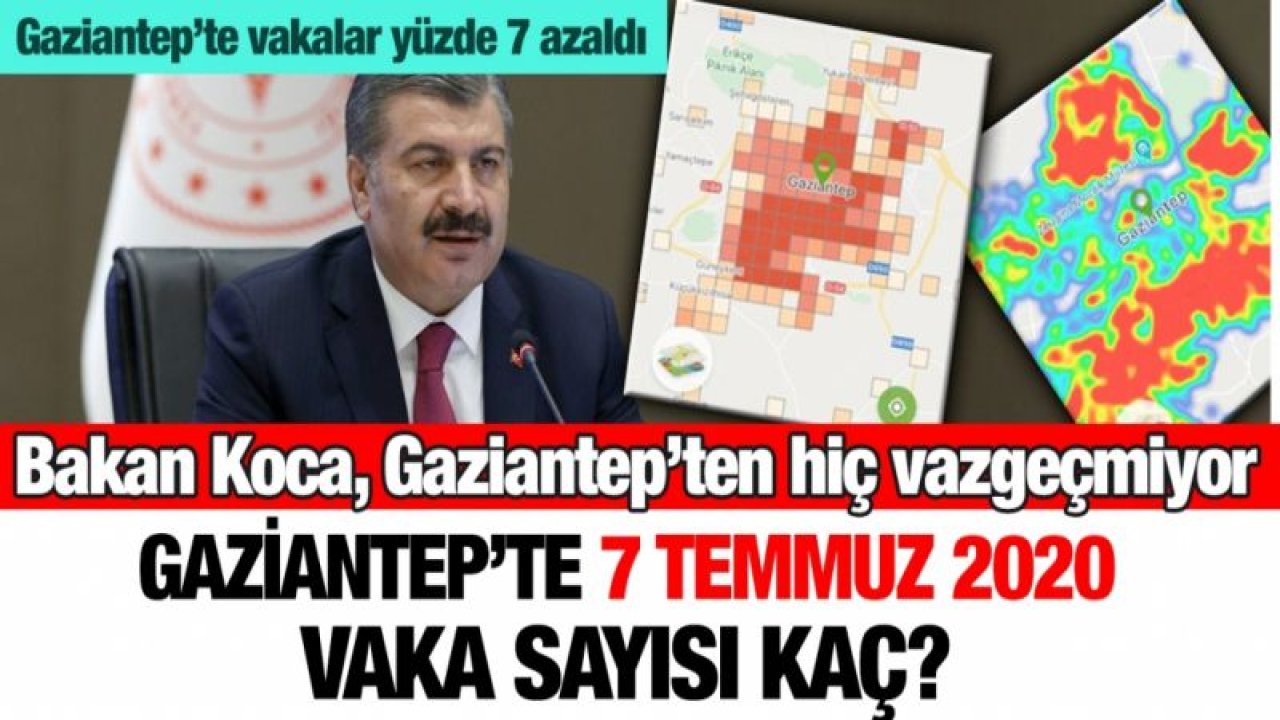 Gaziantep’te vakalar yüzde 7 azaldı...Gaziantep’te 7 Temmuz vaka sayısı kaç?.... Bakan Koca, Gaziantep’ten hiç vazgeçmiyor